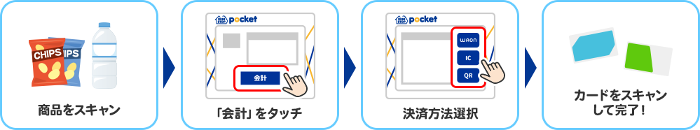 決済の流れ